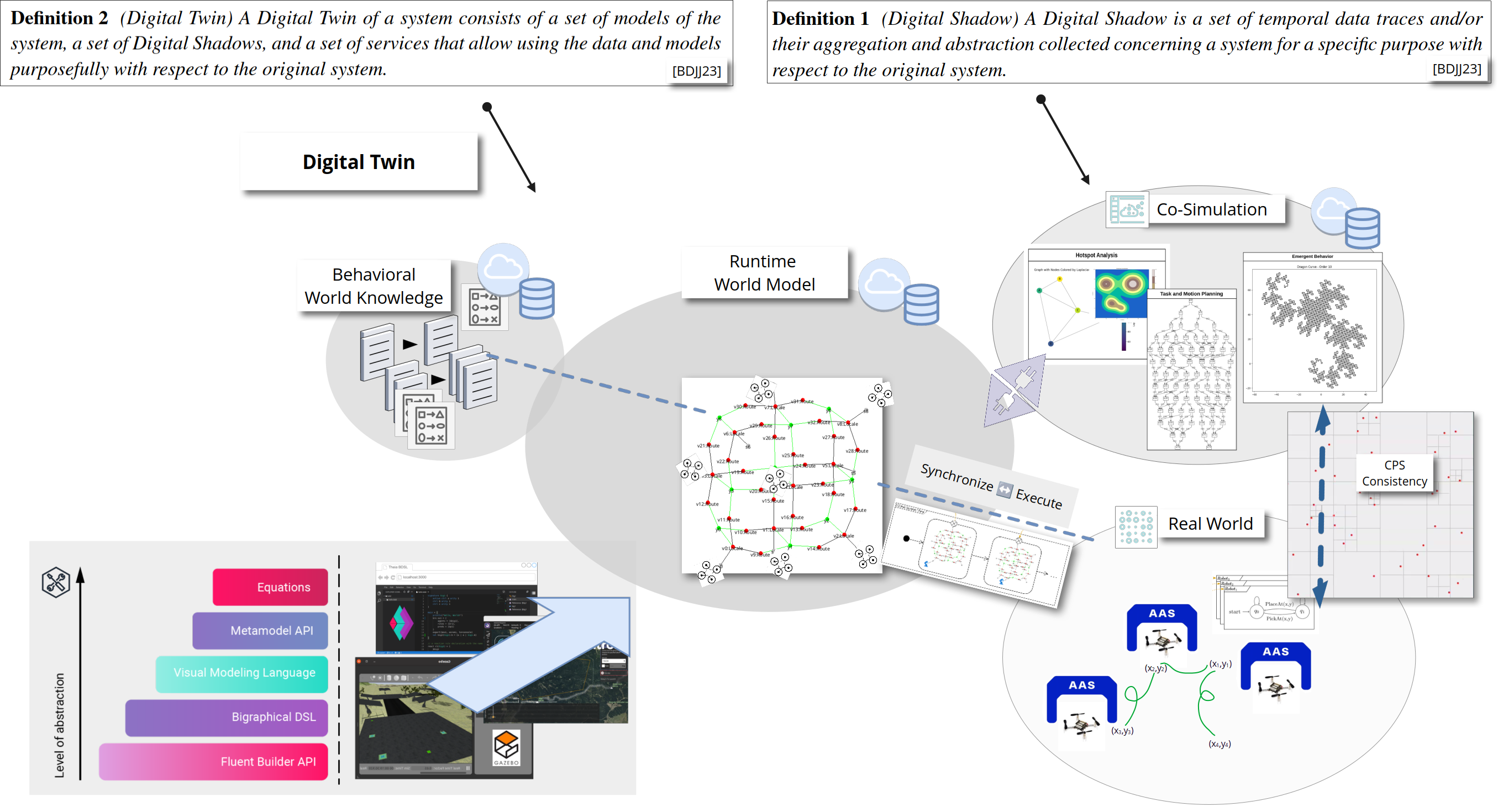 Overview of the UniAgent Programming Model